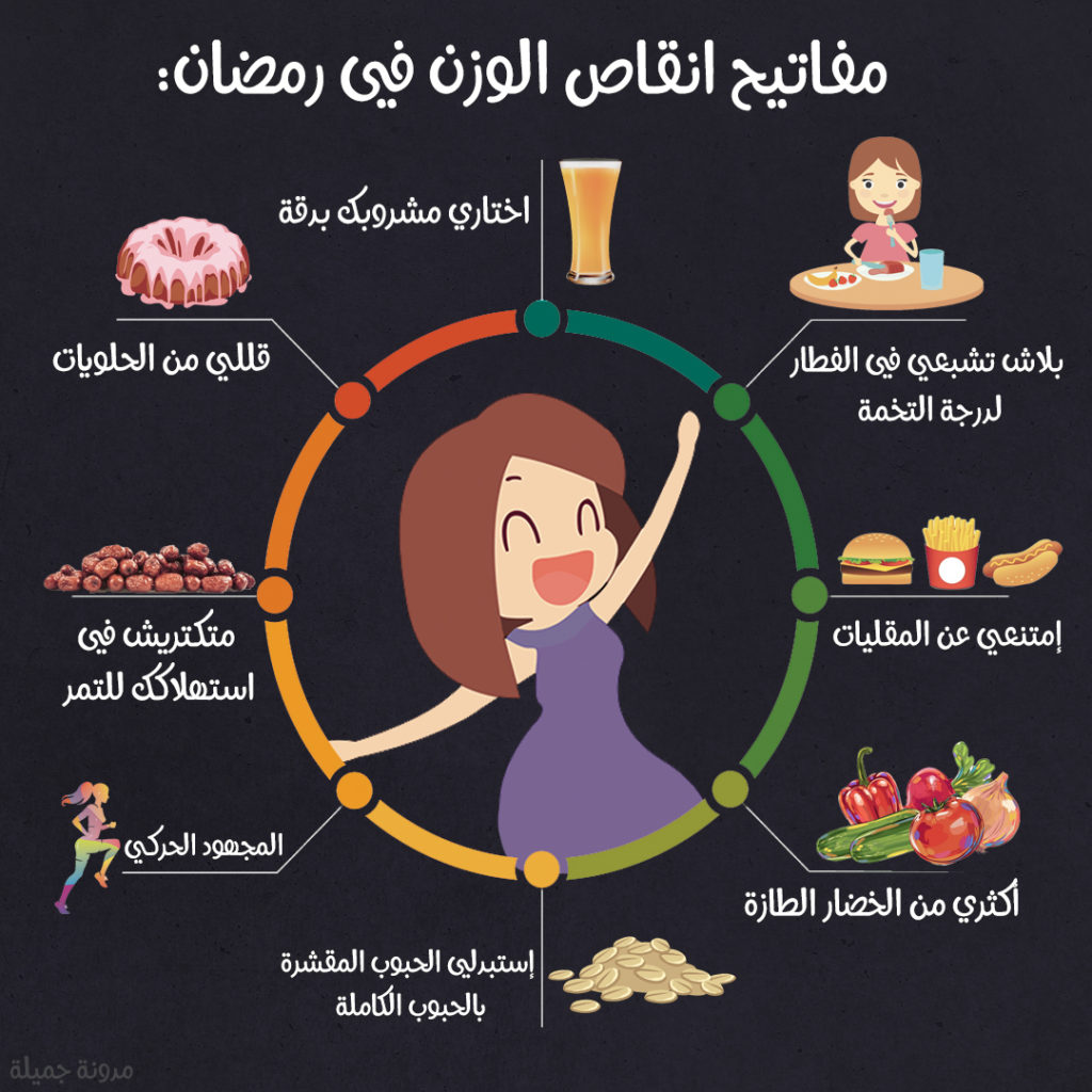 رجيم صحي في رمضان